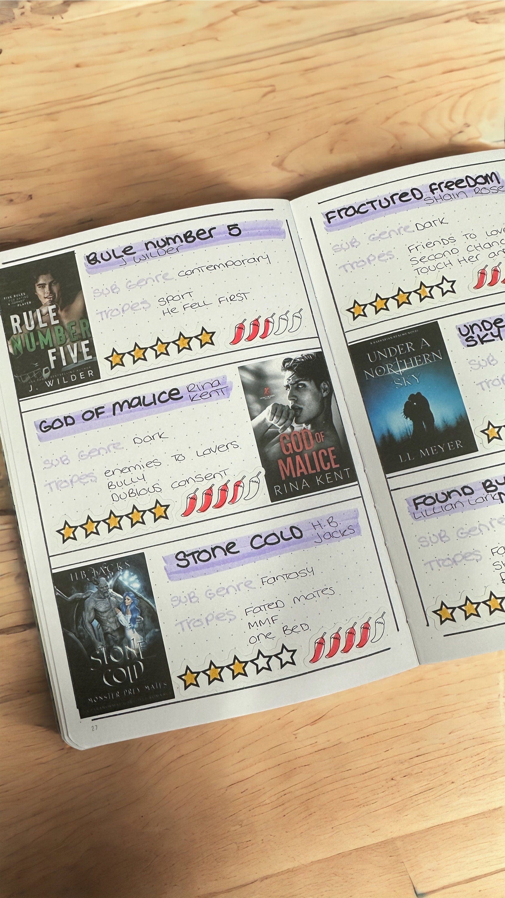 Spice Rating Planner Stickers